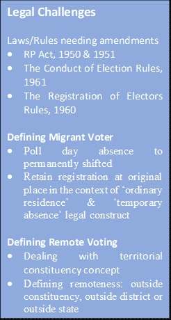 Election Commission develops EVM prototype for migrants