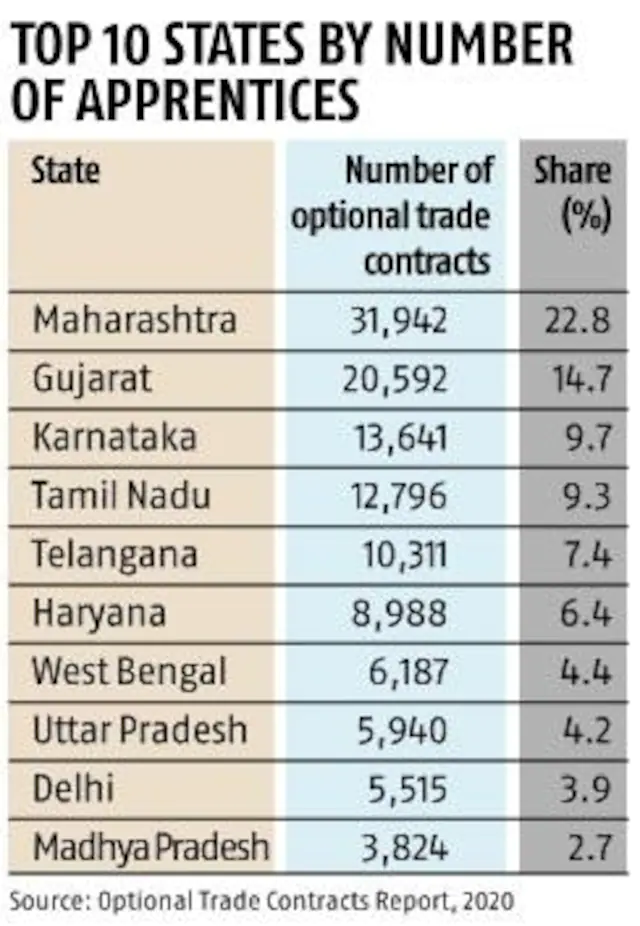 10 mn apprenticeships in 10 yrs