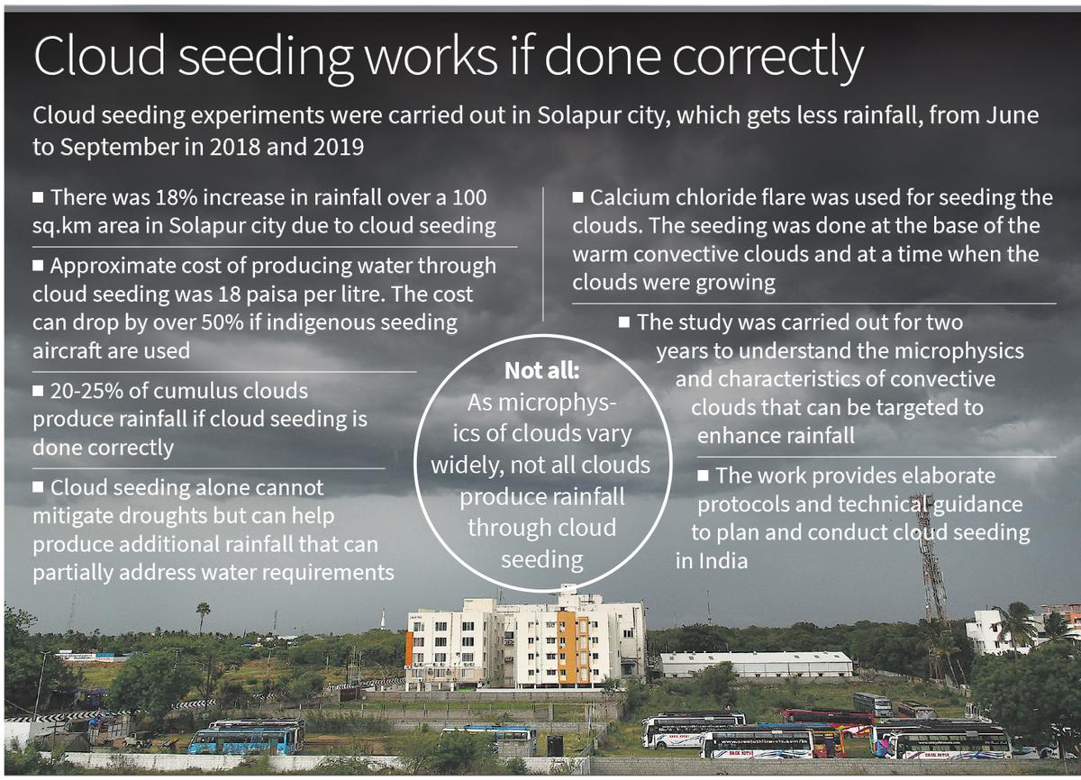 IITM Pune demonstrates cloud seeding can produce rainfall