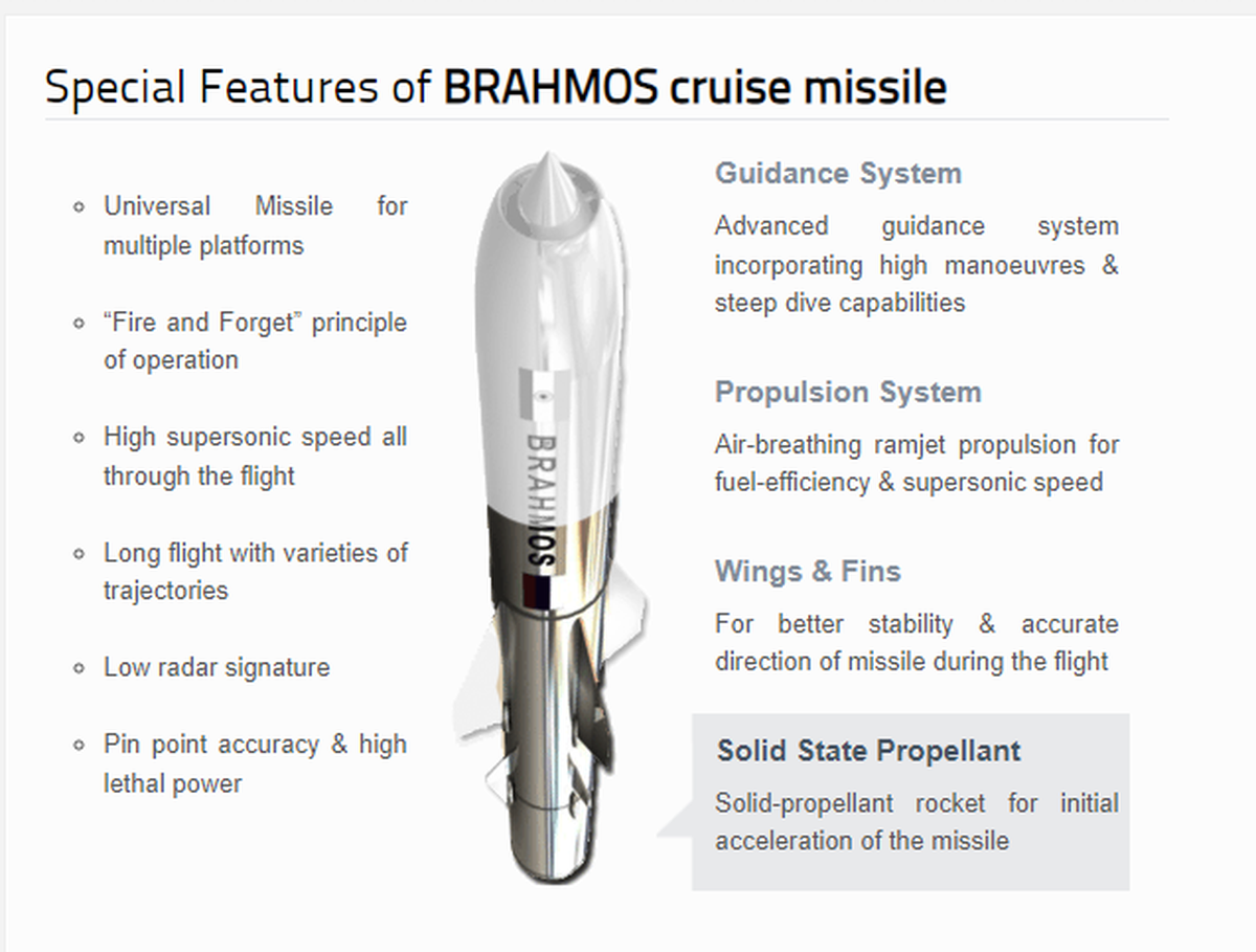 Indian Navy’s new BrahMos deal and missile indigenisation