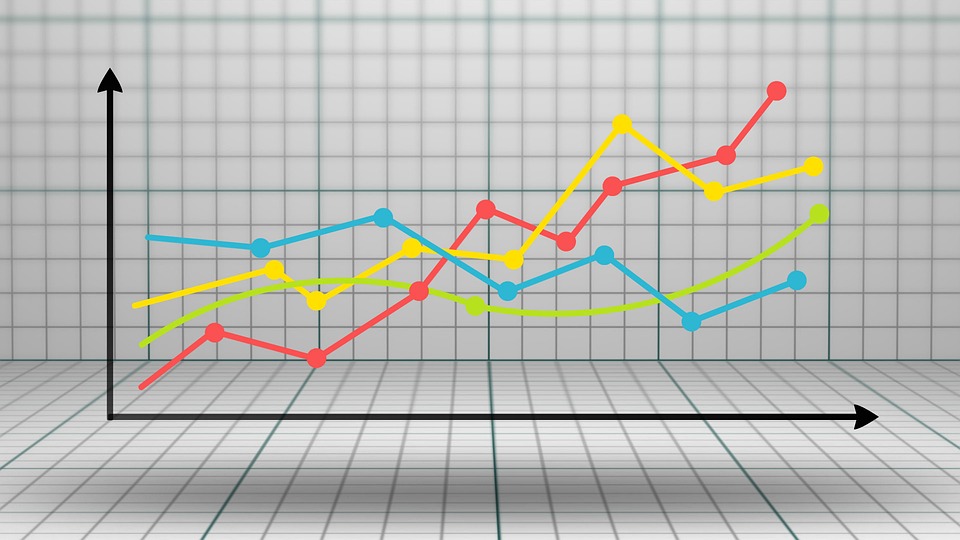 Performance Grading Index