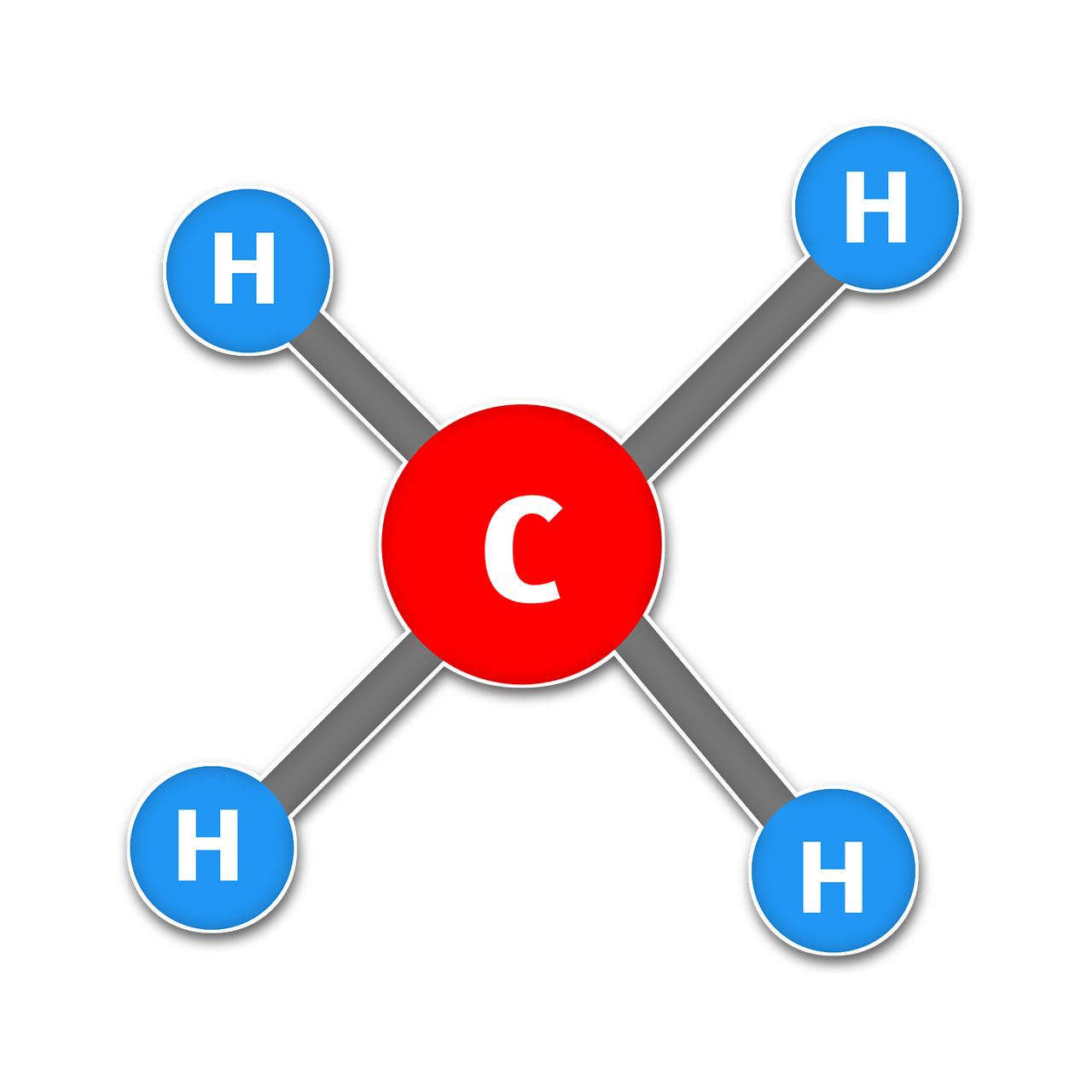 Methane play a role in climate change