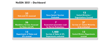 National e-Governance Service Delivery Assessment (NeSDA) portal